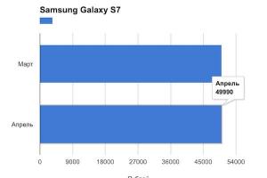 Я продал Samsung Galaxy S7 Edge